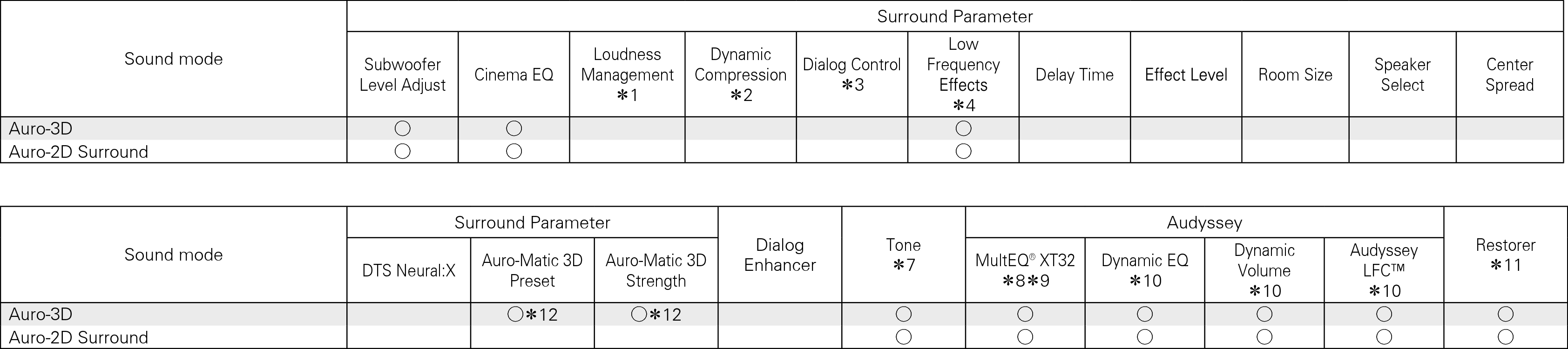 Smode & Spara X6 Auro